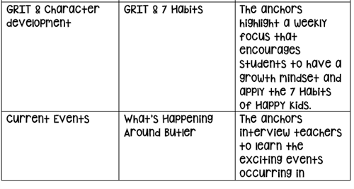 segments 2 